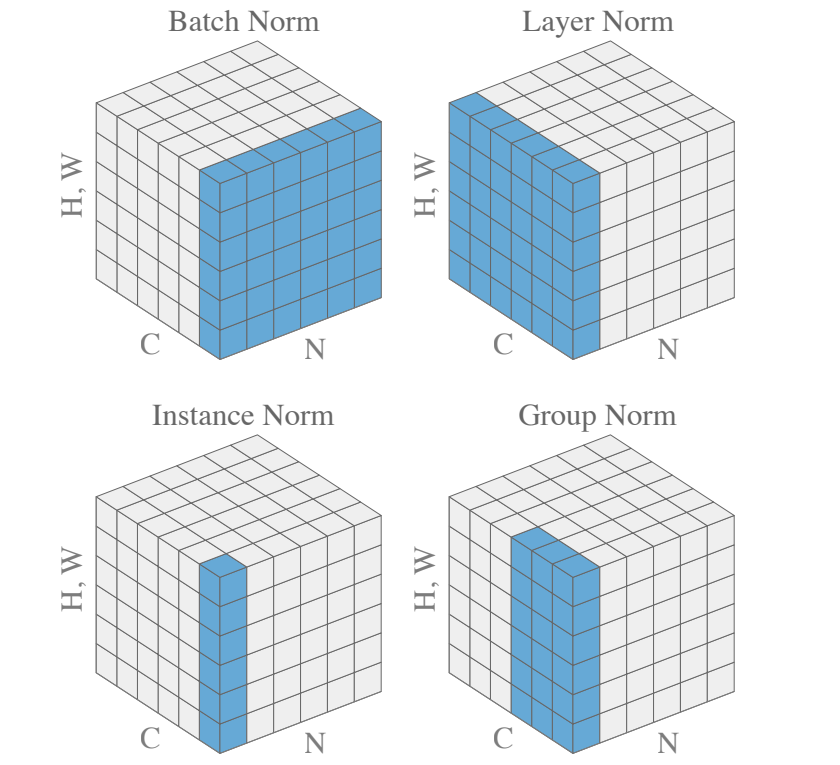 comparing-bn.png